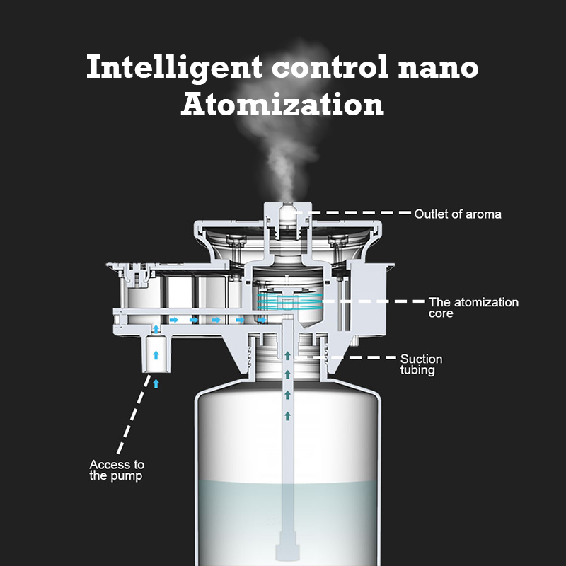 30000 Feet Namste Aroma Diffus - Home Fragrance Aroma ulasan dan harga