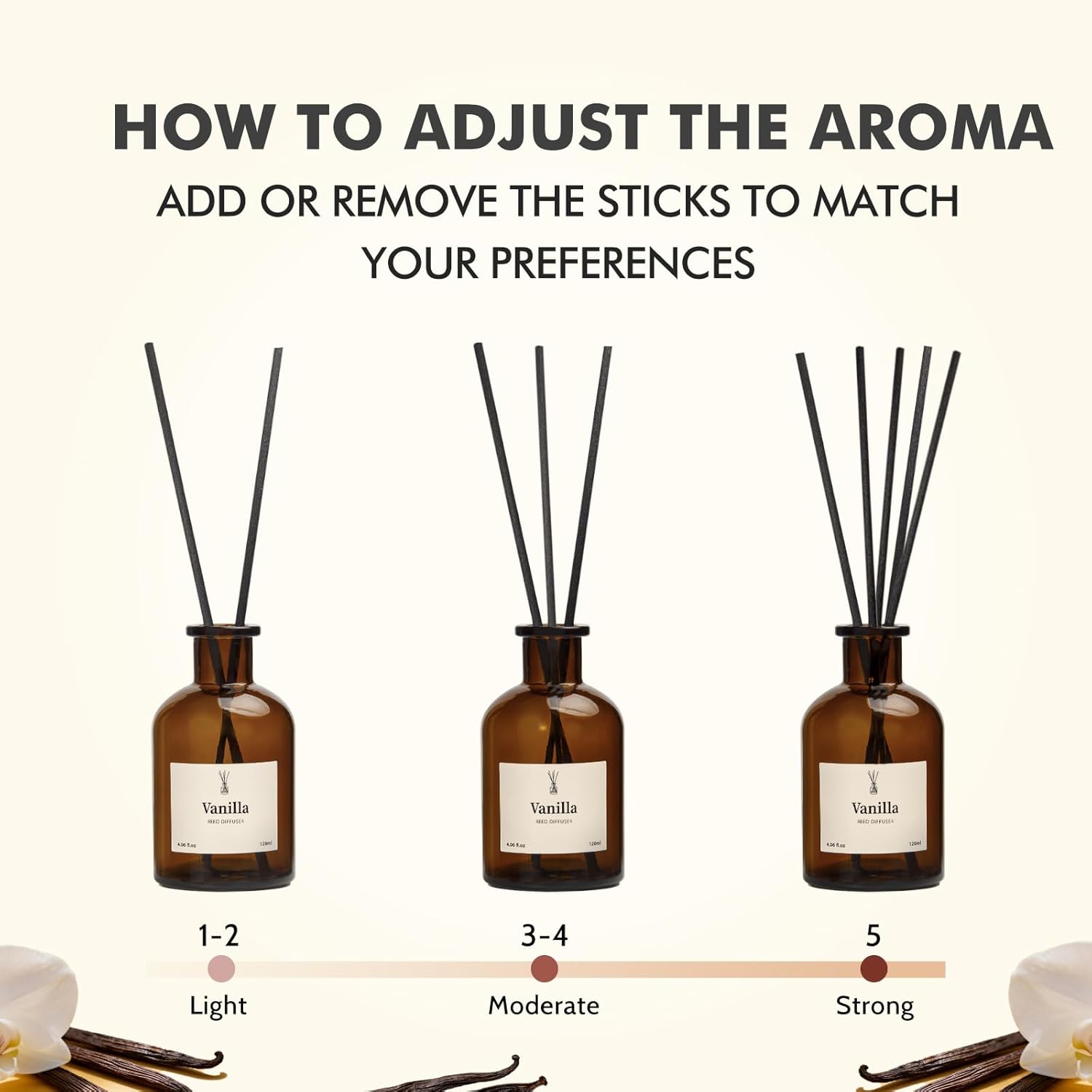 Vanilla Reed Diffuser Set, 8.1 - Home Fragrance Vanilla Reed Diffuser ulasan dan harga
